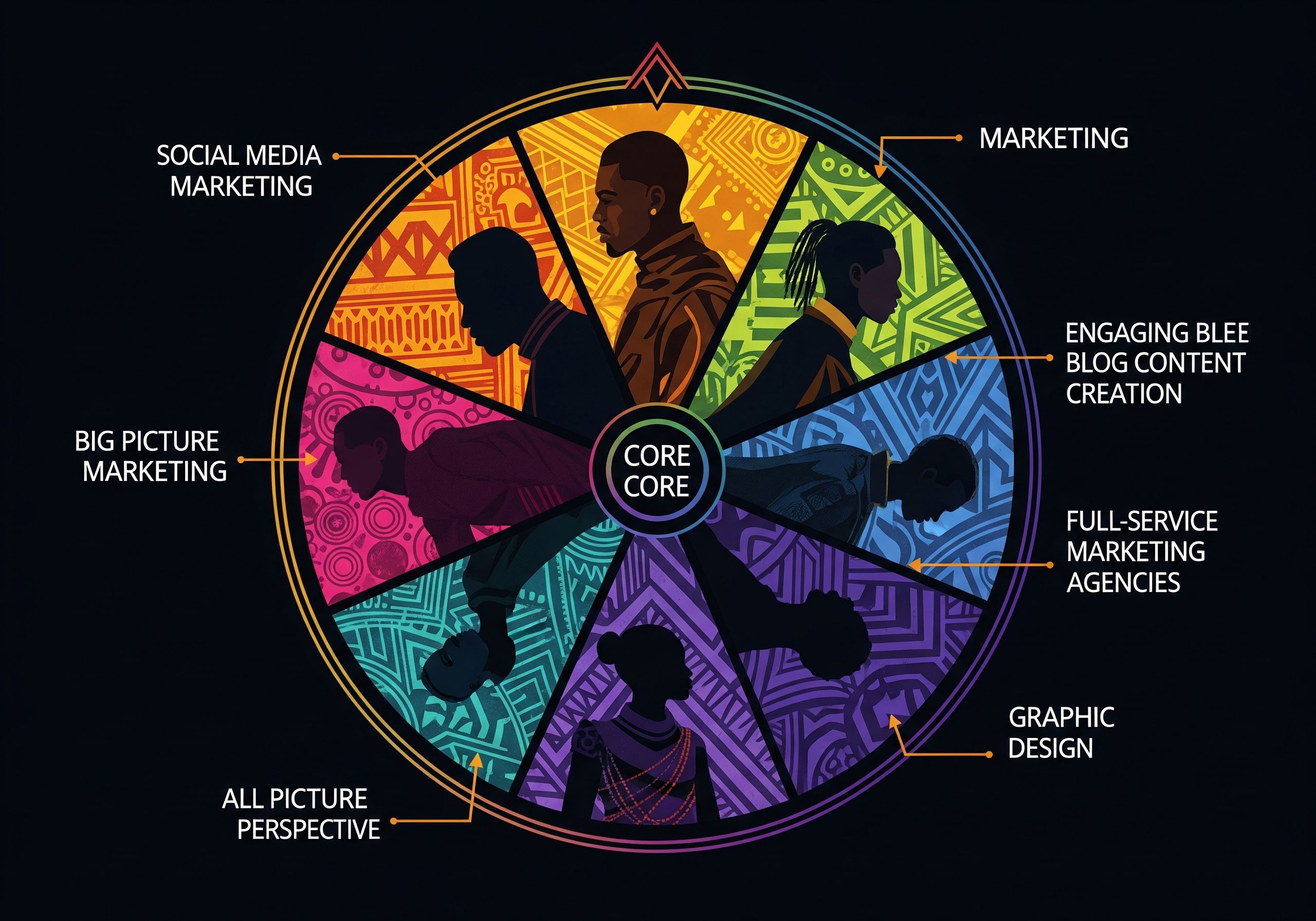 Marketing Campaign for SaaS